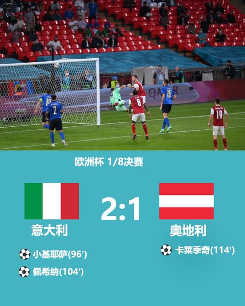 意大利vs奥地利2 0赢了